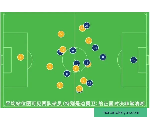 迪巴拉进攻站位分析：近期表现稳健，助力球队进攻威胁提升